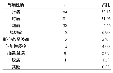 表2 疼痛性质分布（n,%)