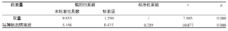 表4 精神状态与IL-6线性回归分析模型