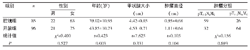 《表1 两组一般资料比较（±s)》