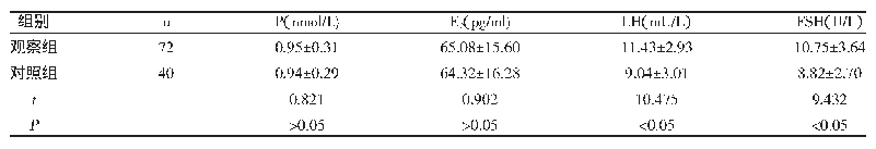 表2 两组血清激素水平比较（±s)