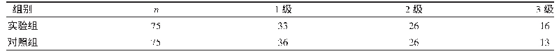 表2 两组关节腔积液量分级比较（n)