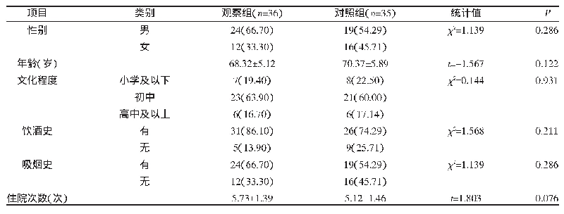《表1 两组一般资料比较[±s,n(%)]》