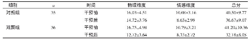 表3 两组生活质量比较（±s，分）
