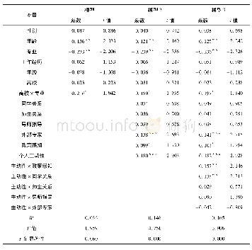 《表3 模型分层回归结果：学术型研究生创新能力驱动因素及提升路径研究——基于江西高校的调查》