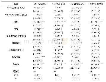 《表3 同群效应的异质性：高校大班教学的同群效应——基于对经济学课程教学中“小团体”的实证观察》