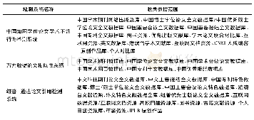 《表2 四种常见学术不端检测系统收录数据范围》