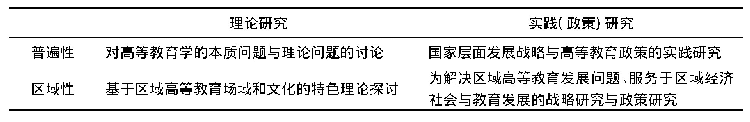 表1 高等教育研究的分类框架