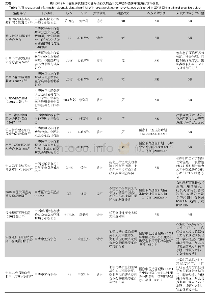 《表1 2018年中国临床实践指南发布的有关利益冲突声明和经济学证据的基本信息》