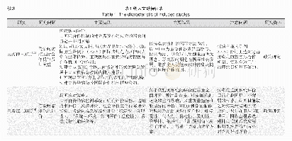 表1 纳入文献特征表：重大传染病国际协同防治策略的快速系统评价