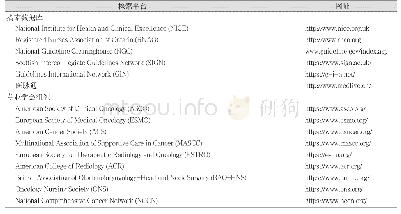 《表1 指南数据库与相关专业学会组织网址》