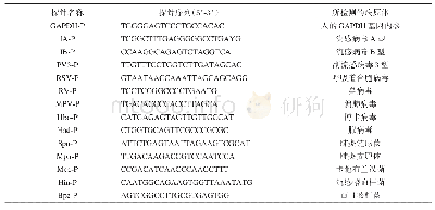 《表3 探针序列：东莞市2017-2018年儿童下呼吸道感染病例监测结果》