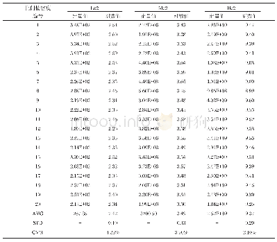 《表2 批间精密度检测结果及变异系数》