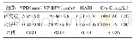《表2 血流速度、肝动脉阻力指数、Cys C检测结果比较》