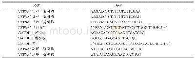 表1 引物及探针序列表：基于Taqman荧光ARMS-PCR技术检测CYP3A5基因多态性方法的建立