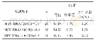 表2 某国产核酸检测系统检测HBV DNA、HCV RNA、HIV RNA精密度验证结果[n(%)]