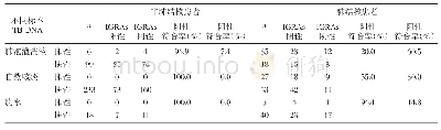 表4 不同标本类型TB-DNA与IGRAs一致性