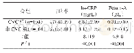 《表1 2组血清hs-CRP和Fetuin-A水平比较[n(%),(±s)]》
