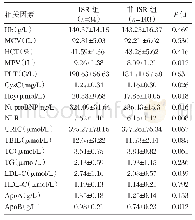 表2 两组患者血液生化指标[n,(±s)]