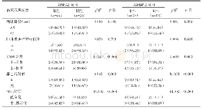 表3 不同临床病理特征患者胰腺癌组织标本中HSPA2、IGFBP-2蛋白表达[n(%)]