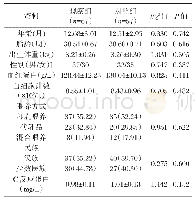 《表2 两组临床资料比较：云南省婴儿期不同民族高非结合性胆红素血症UGT1A1基因多态性研究》