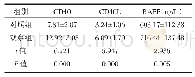 《表1 2组患者外周血CD40、CD40L表达及血清BAFF水平对比（±s)》