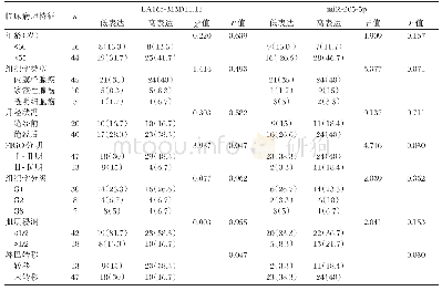 表1 LA16c-313D11.11/miR-205-5p表达与肿瘤临床病理指标的关系[n(%)]