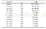 《表1 307例非缺失型α-地贫基因型分布情况[n(%)]》