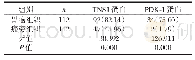 《表1 两组TNS1蛋白、PDK-1蛋白阳性表达率[n(%)]》