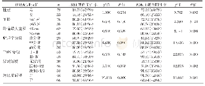 《表2 TNS1、PDK-1蛋白表达与胃癌临床病理特征相关性[n(%)]》