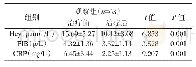 《表2 冠心病组患者药物治疗前后Hcy、FIB及CRP水平变化（±s)》