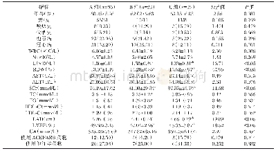 表2 房颤患者亚组临床资料比较[n(%),(±s)]