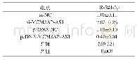 《表6 RT-q PCR检测mi R-524-5p的表达（±s)》