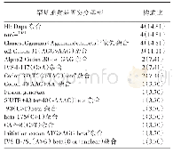 表4 27例罕见型地贫基因突变分布情况[n(%)]