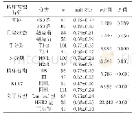 表1 乳腺癌组中不同病理特征患者外周血mi R-34a表达的比较（±s)