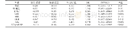 表4 影响AMI患者PCI预后情况多元性Logistic回归分析