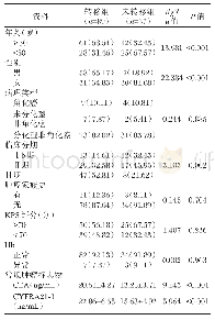 表1 两组临床资料比较[n(%)]