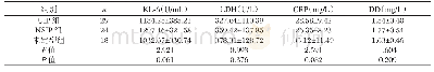 《表2 不同影像分型合并间质性肺炎患者血清标志物水平的比较（±s)》