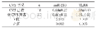 表4 a SAH组中CVS与非CVS患者外周血mi R-210及TLR4表达的比较