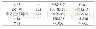 《表1 两组血清VEGF-C、Gas6阳性表达率比较[n(%)]》