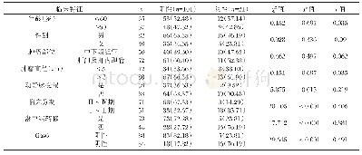 表2 VEGF-C与胆管癌临床特征相关性[n(%)]