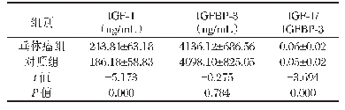 表1 垂体瘤患者IGF-1、IGFBP-3表达水平±s,n=60)