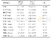 《表1 非脂肪肝组与脂肪肝组BMI、肝脏及纵隔代谢指标的比较》