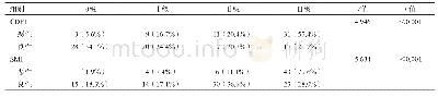 《表3 CDFI与SMI检测病灶血流的比较》