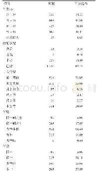 《表2 1 518名调查对象的基本特征》