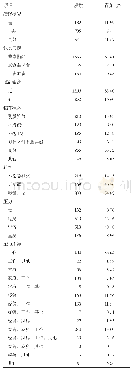 表4 1 518名调查对象的健康状况