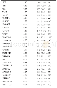 表3 85例初诊转移鼻咽癌患者的Log-rank法单因素预后分析