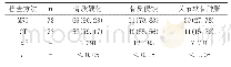 《表1 两种方法骨质异常检出率比较[n (%) ]》