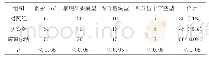 《表两组患者诊断方式符合率对比分析》