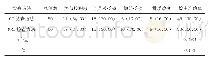 《表膝关节损伤患者的MRI检查及CT检查结果分析并研究[n (%) ]》