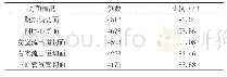 《表5 0 0 0 例胎儿常规切面情况[n, (%) ]》